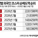 2026년 3월 26일 목요일 , 신문을 통해서 알게 된 것 이미지