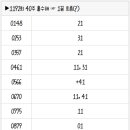 1192회 로또 복기 및 1193회 로또 예상수 이미지