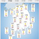 4월25일(일) 백령도,연평도(+전국)날씨정보 이미지