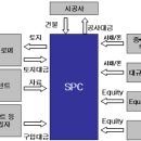 일본 부동산 디벨로퍼의 자금조달방식 이미지