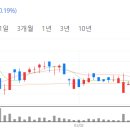 우진약품 이미지