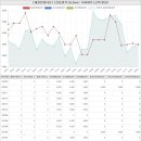 동일롯데랜드고용인동백공인중개사사무소 | 경기도 용인기흥구 동백동 동문굿모닝힐아파트 시세 및 매매 실거래가 분석 (2022년 03월 기준 보고서)