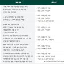 선일기업