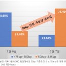 강경한 파월 의장의 매파적 태도 : 다시 높아진 금융시장 불안감 이미지