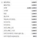 태양게임랜드 - 노원구 공릉로 95 | 태양게임랜드