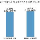진양산업(주)
