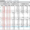 2023년 5월 25일 시간외 특이종목 이미지