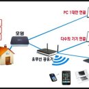 통신 용어 총 정리 이미지