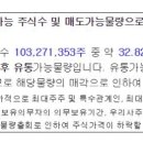 에스디바이오 이미지