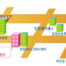 제3회 한국가베창의교실 부산/경남 가베프리교사 정모(가베진도별 북아트 활용법교육) 이미지