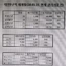 부산 대연동 재개발지역 임장기 이미지