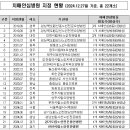 경상북도립김천노인전문요양병원 | 전국 치매안심병원 22곳 총정리