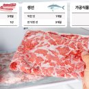 고기는 이미지