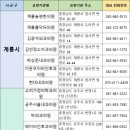 금산이비인후과의원 이미지