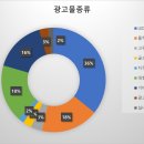 삼삼광고기획