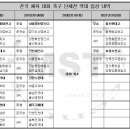 광양마동축구장 축구전용1구장 이미지