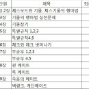 체스 12주 과정 진도 (MSO체스 P1 기준) 이미지