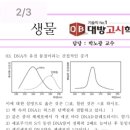 히스톤단백질 이미지