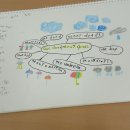 one cloud, many clouds 이미지