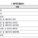 군포요양보호사교육원