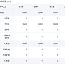 성빈센트유치원 이미지