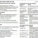 프라우드건축도시연구소 조선일보