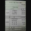 천주교 신부의 월급 이미지