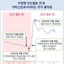 금융위, &#39;이정재 · 한동훈 테마주&#39; 와이더플래닛 선행매매 의혹 본격 수사 착수 이미지