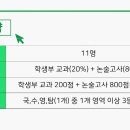 가천대 논술 심리학과 합격전략 (약술형, 2024학년도) 이미지