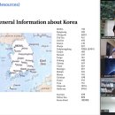 89회 2024.11.8.(금)General Information about Korea/영어동화책읽기/미국인물:Elvis Presley 이미지