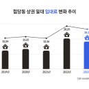 동문장여관 이미지
