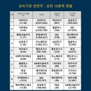 씨앤지컴퍼니 이미지