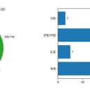 수원다산중학교 이미지