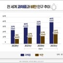 아이큐어(주) | 비만치료제 관련주 정리 : 제약업계 최대 화두