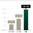 목련현대세탁 | 로쌍 프리미엄 대용량 디퓨저 선물세트 추천 / 직접 사용한 후기 !! 완전추천 ❤