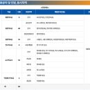 서일상사 | 2025년 장애인고용공단(업무 전반직) 필기 후기