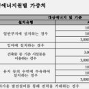 중일 태양광발전소 이미지