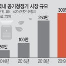 외산시장 이미지