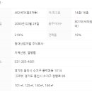 황금1번지 공인중개사사무소 네이버블로그
