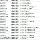 서울고른이치과의원 이미지