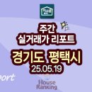 고덕국제신도시 제일풍경채3차 센텀 이미지