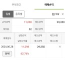 공모주 : 에이치브이엠 매도 후기 수익률 62.76%