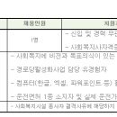 (서울) 금천노인종합복지관 정규직 사회복지사 구인 공고 이미지