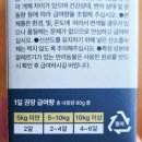 시온펫 | 비보펫 조인트밸런스, 대형견부터 소형견까지...매일 챙기는 강아지 슬개골 영양제 찐급여 후기예요!