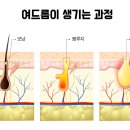 미래헬스 이미지