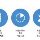 연세신경통증의원