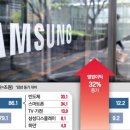삼성전자(반도체)