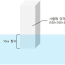 [1편. 물과의 전쟁] ALC블록은 물을 잘 흡수한다? 이미지