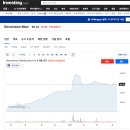 (주)글로벌메디 | 레볼루션메디신스 주가 급등 이유, 초보자도 이해하는 RVMD 최종 정리