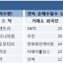 [증권뉴스 11.30] 특징주 분석 & 주요이슈 이미지